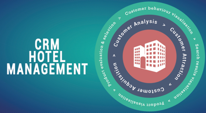 Customer Relationship Management, eCRM In Hotel industry
